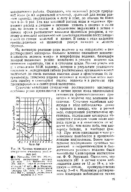 Часовые изменения растворенного кислорода различных рек