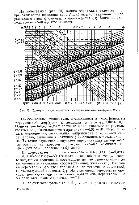 Номограмма для определения гидравлического коэффициента а
