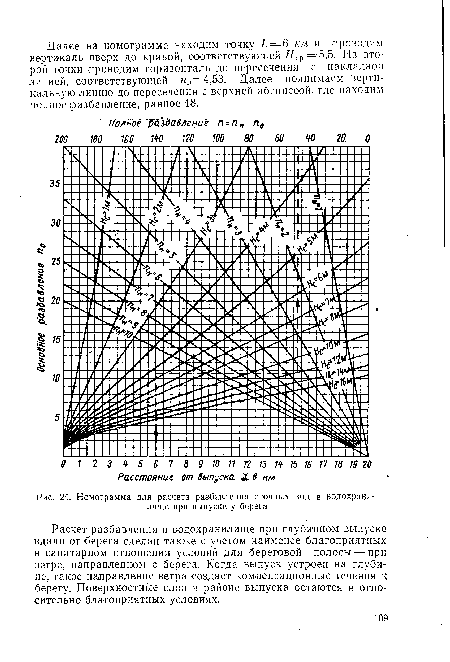 Номограмма для расчета разбавления сточных вод в водохранилище при выпуске у берега