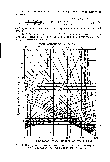 Номог,рамма для расчета разбавления сточных вод в водохранилище при глубинном выпуске на расстоянии от берега