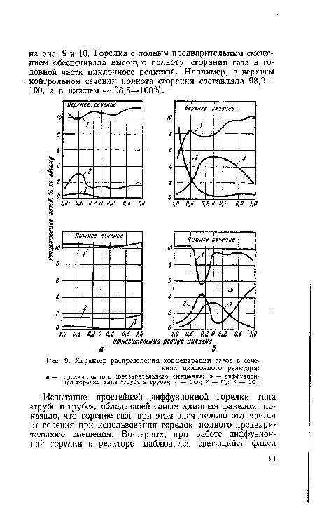 Характер распределения концентрации газов в сечениях циклонного реактора