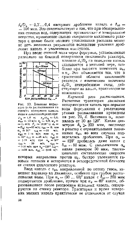 Влияние корневого угла распыливания на степень испарения капель воды в циклонном реакторе