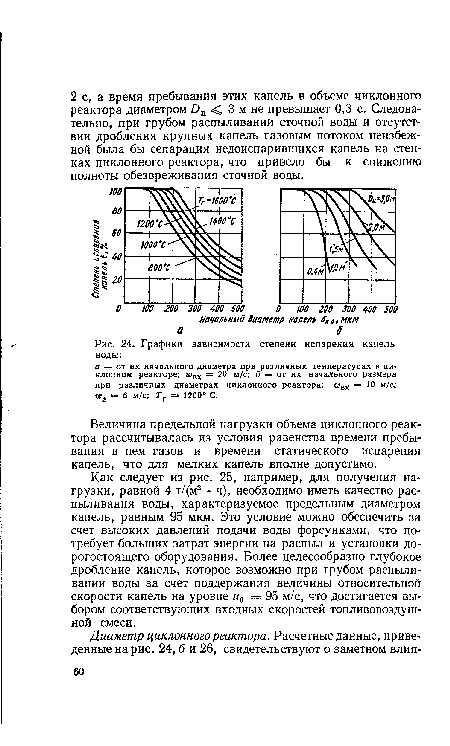 Графики зависимости степени испарения капель воды