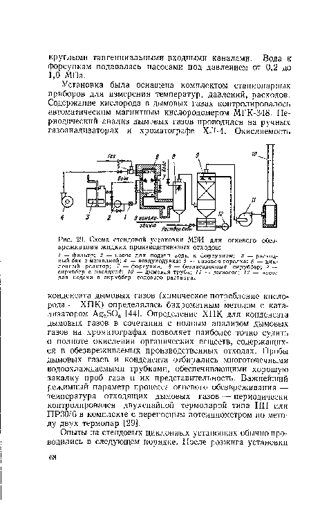 Схема стендовой установки МЭИ для огневого обезвреживания жидких производственных отходов