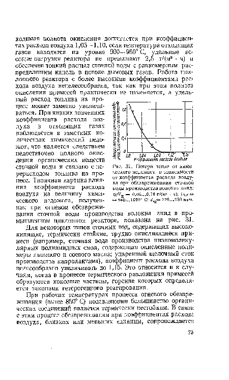 Потери тепла от химического недожога в зависимости от коэффициента расхода воздуха при обезвреживании сточной воды производства волокна анид