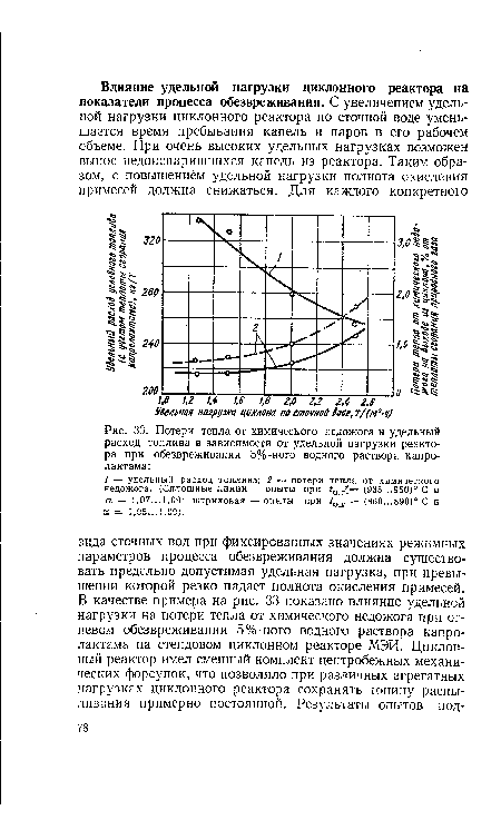 Потери тепла от химического недожога и удельный расход топлива в зависимости от удельной нагрузки реактора при обезвреживании 5%-ного водного раствора капро-лактама