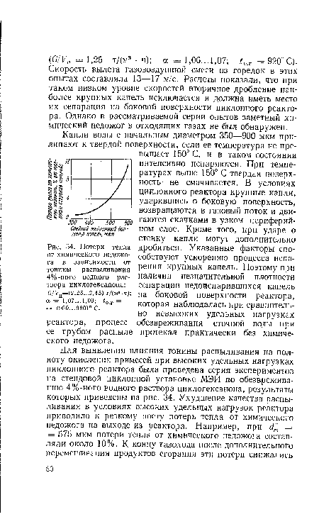 Потери тепла от химического недожога в зависимости от тонины распыливания 4%-ного водного раствора циклогексанона