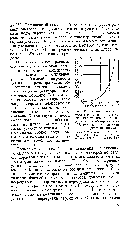 Влияние корневого угла распыливания на потери тепла от химического недожога при обезвреживании 10%-ного водного раствора уксусной кислоты