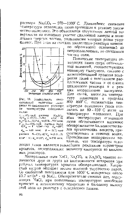 Зависимость относительной величины пылеуноса из циклонного реактора от температуры отходящих газов