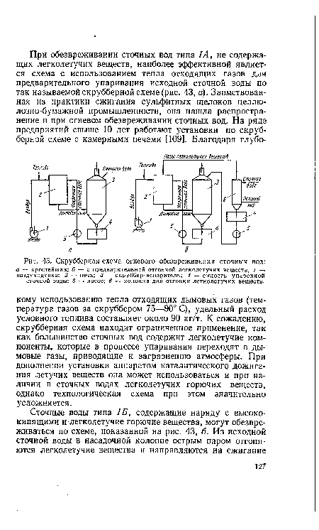 Скрубберная схема огневого обезвреживания сточных вод