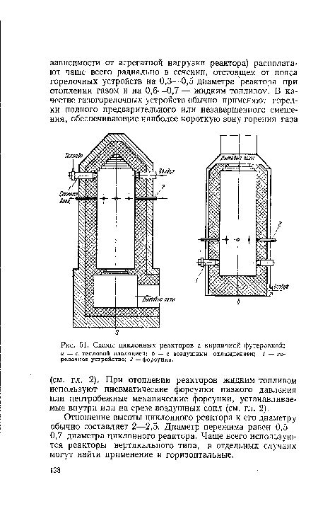 Схемы циклонных реакторов с кирпичной футеровкой