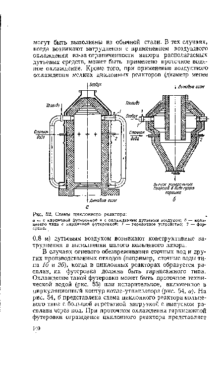 Схемы циклонного реактора