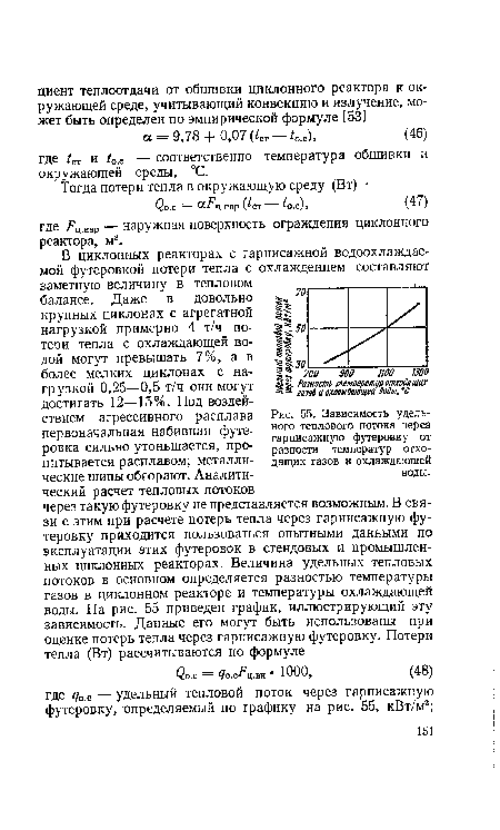 Зависимость удельного теплового потока через гарнисажную футеровку от разности температур отходящих газов и охлаждающей воды.