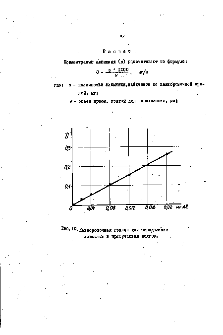 Ю. Калибровочная кривая для определения алюминия в присутствии железа.