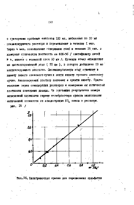 Калибровочная кривая для определения сульфатов