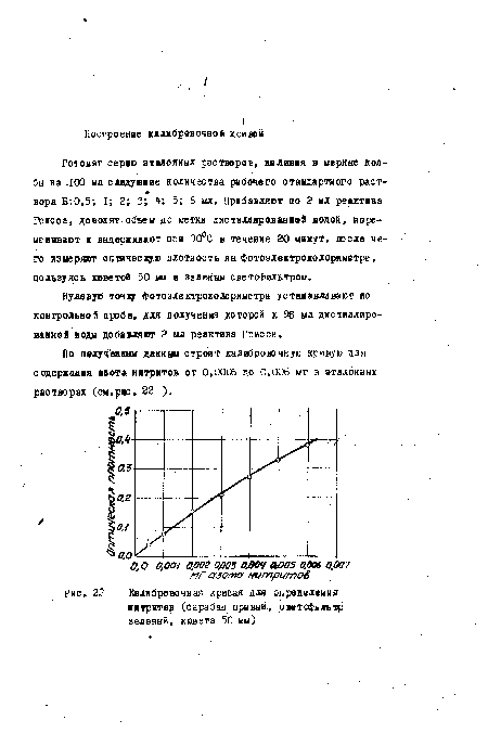 Калибровочная кривая для определения ■■тритев (барабан правый, сввтофклыр зеленый, кювета 50 мм)