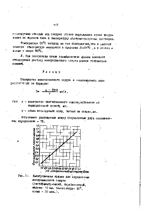Калибровочная,кривая для определения изопропилового спирта (светофильтр-синий, барабан-левый, иовета- 30 мм, температура- 30°, время - 30 мин.).