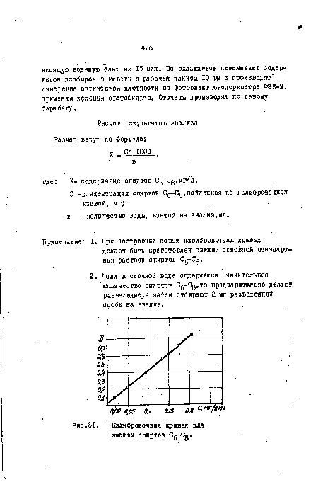 Калибровочная кривая для