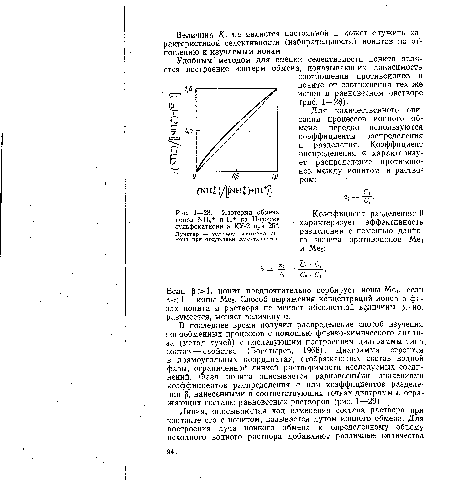 Изотерма обмена ионов ЫН4+ и Н+ на Н-форме сульфокатионита КУ-2 при 25°.