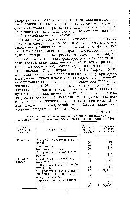 В результате исследований микрофлоры кишечника получены многочисленные данные о количестве и частоте выделения различных микроорганизмов с фекалиями человека в зависимости от возраста, состояния здоровья, приема лекарственных препаратов, режима питания, сезонного и климатического факторов и т. п. Облигатными обитателями кишечника человека являются бифидобактерии, лактобактерии, бактероиды, эшерихии, энтерострептококки (В. Г. Петровская, О. П. Марко, 1976). Эти микроорганизмы удовлетворяют первому критерию, и их можно изучать в качестве санитарно-показательных, указывающих на фекальное загрязнение объектов окружающей среды. Микроорганизмы, встречающиеся в кишечнике человека и теплокровных животных, лишь факультативно и, как правило, в небольших количествах, не рассматриваются в качестве санитарно-показательных, так как не удовлетворяют первому критерию. Данные одного из обследований микрофлоры кишечника здоровых людей приведены в табл. 1.