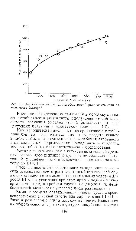 Зависимость величины метаболической радиоактивности от количества бактерий.