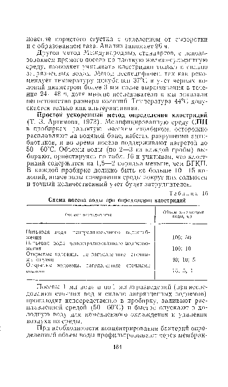 Простой ускоренный метод определения клостридии (Т. 3. Артемова, 1973). Модифицированную среду СПН в пробирках, разлитую высоким столбиком, осторожно расплавляют на водяной бане, избегая разрушения антибиотиков, и во время посева поддерживают нагретой до 50—60°С. Объемы воды (по 2—3 из каждой пробы) выбирают, ориентируясь по табл. 16 и учитывая, что клост-ридий содержится на 1,5—2 порядка меньше, чем БГКП. В каждой пробирке должно быть не больше 10—15 колоний, иначе зоны почернения среды вокруг них сольются и точный количественный учет будет затруднителен.