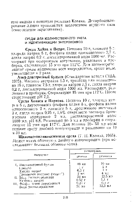 Щелочно-лолимиксиновая среда (Г. П. Калина, 1965). Может иметь обычную и двойную концентрацию (при исследовании больших объемов воды).