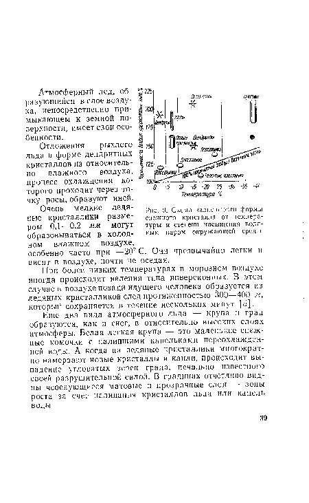 Схема зависимости формы снежного кристалла от температуры и степени насыщения водяным паром окружающей среды.