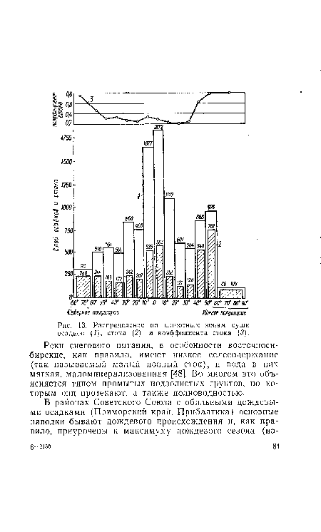 Распределение по широтным зонам суши осадков (1), стока (2) и коэффициента стока (5).