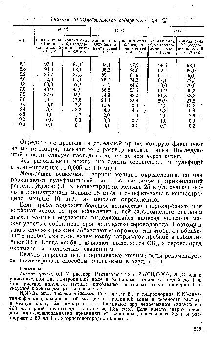 Ц,Н -Диметил-п-фенилендиамин. Растворяют 5,0 г гидрохлорида N.N -диме-тил-и-фенилендиамина в 400 мл дистиллированной воды и переносят раствор в мерную колбу вместимостью 1 л. Приливают при непрерывном охлаждении 400 мл серной кислоты чда плотностью 1,84 г/см3. Если вместо гидрохлорида диметил-п-фенилендиамина применяют его основание, взвешивают 3,3 г и растворяют в 50 мл 1 н. хлористоводородной кислоты.