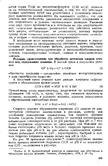 Скорость реакции образования хлорциана (1) зависит от концентрации свободных цианид-ионов в растворе, поэтому чем устойчивее комплексные цианид-ионы, тем скорость реакции меньше. Скорость реакции (2) зависит от значения концентрации избыточного гипохлорит-иона и от pH раствора. При pH ■< 7 гидролиз хлорциана практически не происходит, при большом избытке гипохлорита (70 мг/л и больше) гидролиз проходит полностью уже при pH = 9, но при обычно прибавляемом сравнительно небольшом избытке .СЮ-, гарантировать быстрый и полный гидролиз хлорциана можно только при pH 11,5.