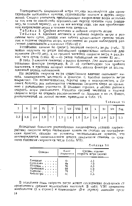 Средняя месячная и годовая скорость ветра.