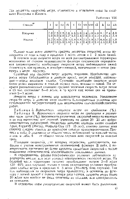 Вероятность скорости ветра по градациям (%)■