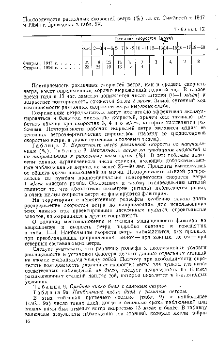 Вероятность ветра различной скорости по направлениям (%). 