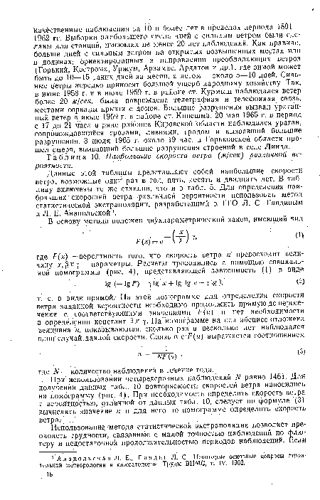 Наибольшие скорости ветра (м/сек) различной вероятности.