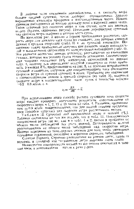 Суточный ход направления ветра и штилей (%)■ Таблица составлена по тем же данным, что и табл. 11. Повторяемость направлений ветра так же, как и в табл. 1 и 2, дается в процентах от общего числа наблюдений без учета штилей. Повторяемость штилей рассчитывалась от общего числа наблюдений над скоростью ветра. Данные осреднены по календарным сезонам для того, чтобы уменьшить случайные отклонения, связанные к коротким периодом наблюдений.