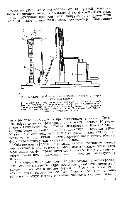 Схема прибора для определения удельного сопротивления осадка
