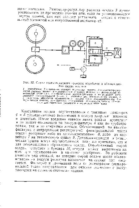 Схема технологического процесса обработки и обезвоживания сырых осадков / — отстойники; 2— насосная станция перекачки осадка; 3— резервуар-регулятор расхода осадка; 4 — дозирование хлорного железа; 5 — дозирование известковой суспензии; 6 — барабанные вакуум-фильтры с непрерывной регенерацией фильтровальной ткани; 7 — конвейер для обезвоженного осадка; 8,