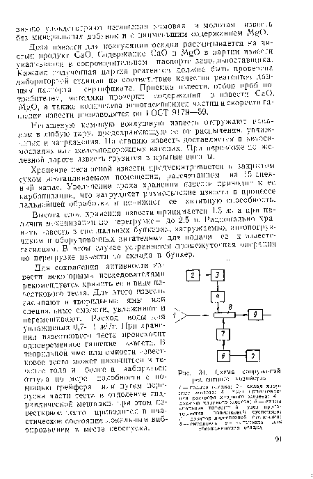 Схема сооружений реагентного хозяйства