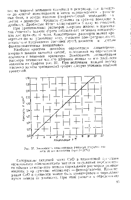 Зависимость концентрации раствора хлорного железа от его плотности (при /=20°С)
