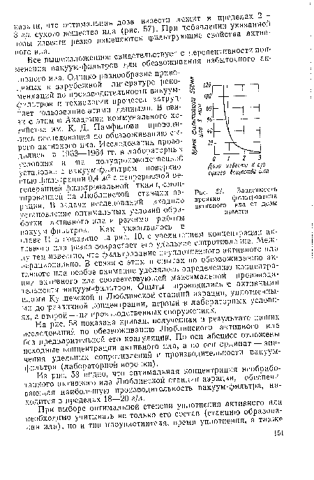 Зависимость времени фильтрования активного ила от дозы извести