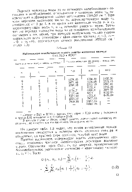 По данным табл. 1.3 видно, что менее интенсивные полосы поглощения смещаются в зеленую часть видимого спектра и объясняют, по крайней мере частично, голубой цвет воды.