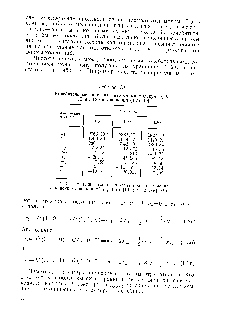 Заметим, что ангармонические константы отрицательны. Это означает, что более высокие уровни колебательной энергии находятся несколько ближе друг к другу по сравнению со случаем чисто гармонических молекулярных колебаний.