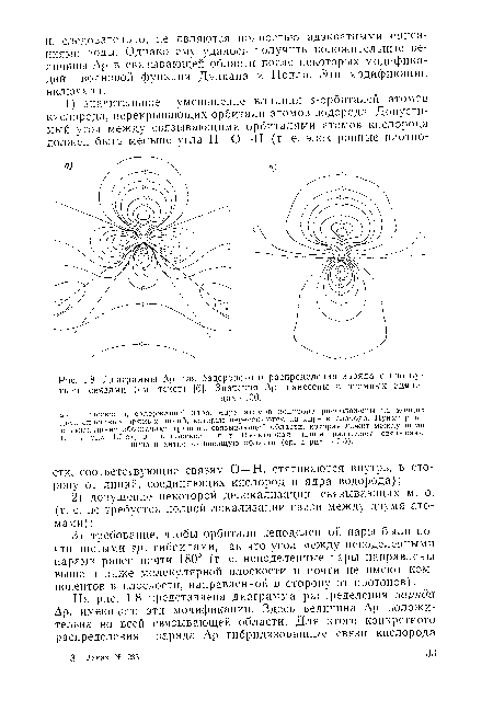 Диаграммы Ар для бадеровского распределения заряда с изогнутыми связями (см. текст) [6]. Значения Др нанесены в атомных единицах • 100.