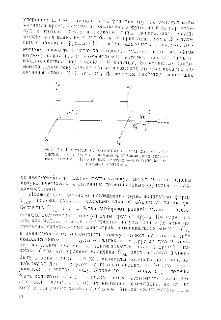 Принятая координатная система для характеристик