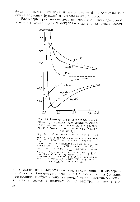 Потенциальная энергия взаимодействия двух молекул воды, имеющих фиксированные взаимные ориентации в соответствии с потенциалом Штокмайера [уравнение (2.17)].