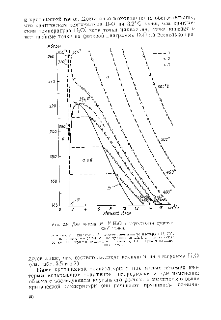 Диаграмма Р—V Н20 в окрестности критической точки.