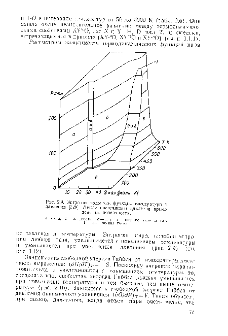 Энтропия воды как функция температуры и давления [329]. Липни постоянного давления приведены на поверхности.