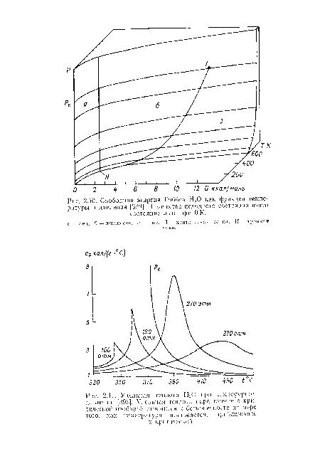 Удельная теплота Н20 при атмосферном давлении [393]. Удельная теплота пара вместе с критической изобарой стремится к бесконечности по мерс того, как температура понижается, приближаясь к критической.