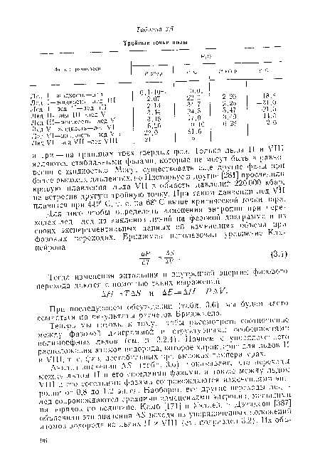 При последующем обсуждении (табл. 3.6) мы будем часто ссылаться на результаты расчетов Бриджмена.